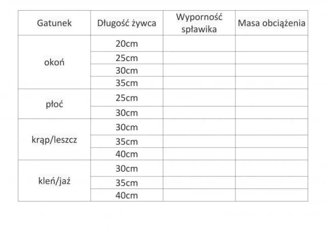 Jak dobrać spławik na żywca ile gram by zwiększyć skuteczność? Jak dobrać spławik na żywca ile gram by zwiększyć skuteczność?